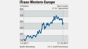 Athen stürzt die Märkte in Verzweiflung