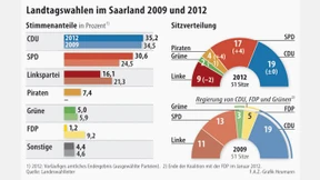 Die Rache der Wanderwähler