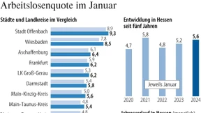 „Geflüchteten eine Chance geben“