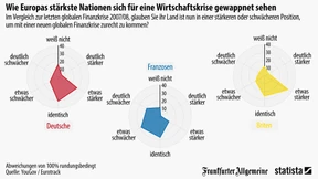 Keine Angst vor einer Wirtschaftskrise?