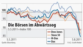 Kapitalanlagen auf dem Prüfstand