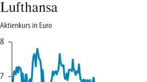Lufthansa geht in Italien leer aus