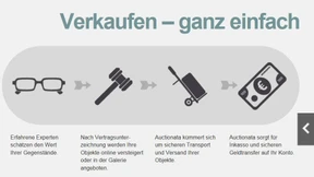 Die digitale Wende erreicht die Kunst