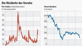 Geschichte wiederholt sich nicht: 2011 ist nicht 2008