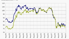 Das Pfund ist und bleibt schwach