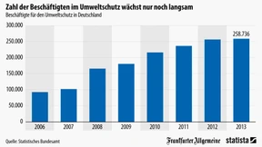 Umweltschutz als Berufung