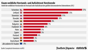 Wo Frauen es ganz nach oben schaffen