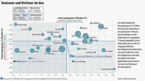 Madrids Taktieren belastet die Märkte