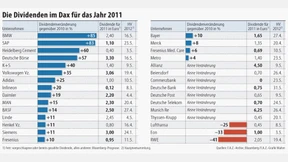 Dividenden der Dax-Unternehmen steigen