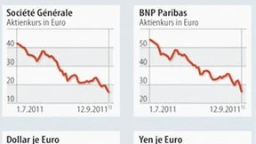 Misstrauen gegen die Banken wächst