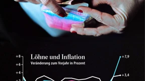 Reallöhne sind gesunken