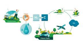 Darum brauchen wir flüssige Energie