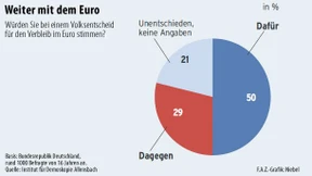 Mehrheit für Verbleib Deutschlands im Euro