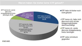 Unterschätztes Potential