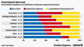 Deutschland einig Bonus-Land