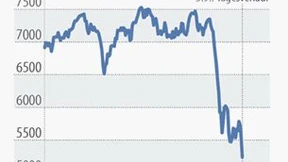 Viele Bonuszertifikate bieten noch hohe Sicherheitspuffer
