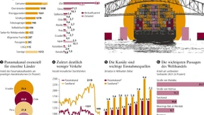 F.A.Z. Serie Schneller Schlau: Die Nadelöhre des Welthandels