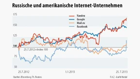 Anleger im russischen Netz brauchen Geduld 