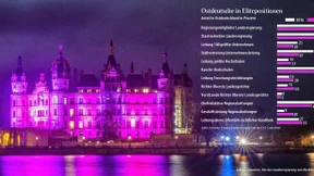 Ostdeutsche schaffen es nur selten in die Chefetage