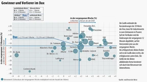 In Amerika wächst der Optimismus