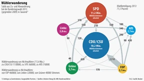 Von Großen und Gernegroßen
