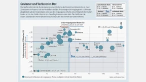 Die zwei globalen Dimensionen der Krise
