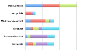 Der radikalste Blogger im ganzen Land