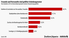 Die Mama hilft am meisten