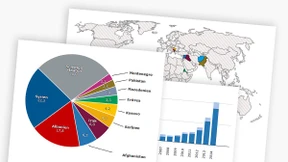 Der Höchststand der neunziger Jahre ist längst überschritten