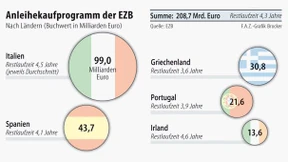 Athen winken Milliarden aus Notenbankgewinn  