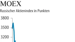 Moskauer Börse öffnet sich langsam