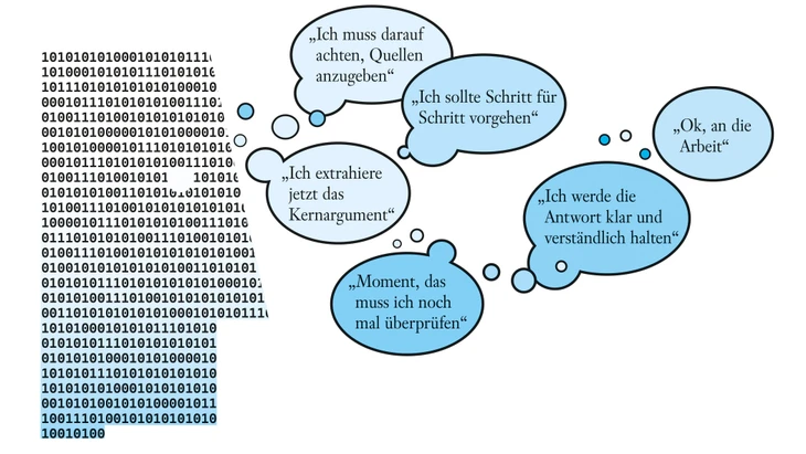 So in etwa sieht der „Denkprozess“ eines Spachmodells aus: eine Mischung aus Selbstgespräch und Motivations-Talk