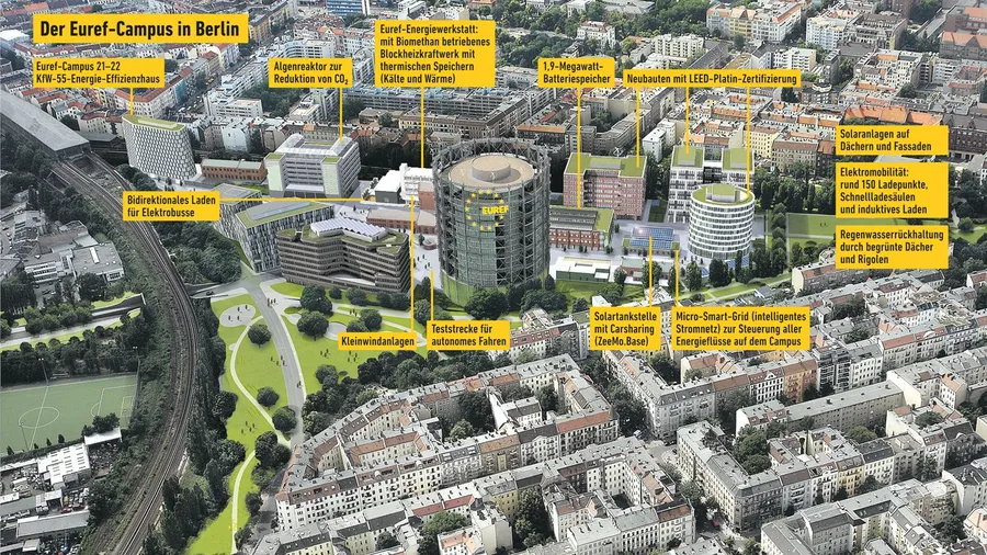 Auf dem Campus in Berlin-Schöneberg arbeiten 3500 Menschen in mehr als 150 Unternehmen.