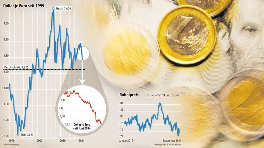 Die umstrittene Abwertung