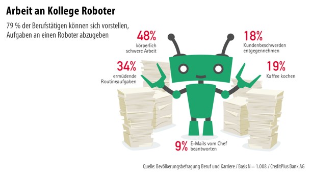 Bilderstrecke Zu Digitalisierung Kollege Roboter Wird Hoffahig