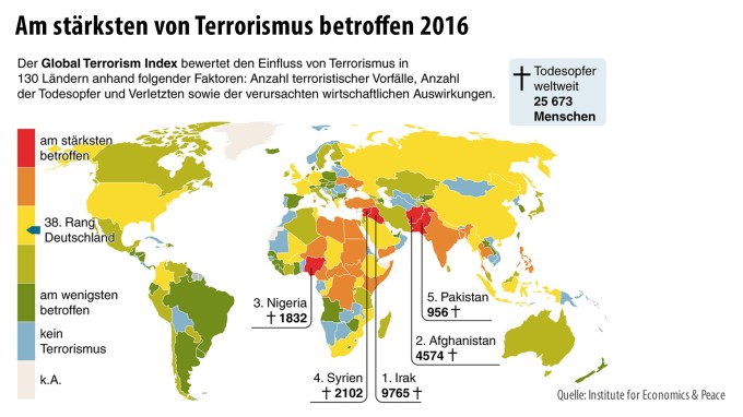 Terrorismus-Index: Die Zahl der Anschlagsopfer geht zurück Terrorismus-Index: Die Zahl der Anschlagsopfer geht zurück
