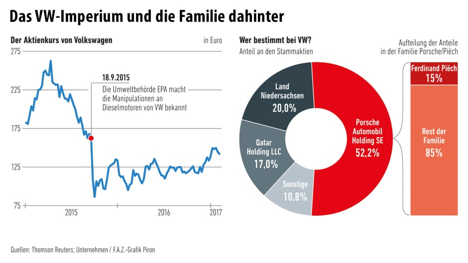 Diesel Skandal Bei Vw Piechs Rache