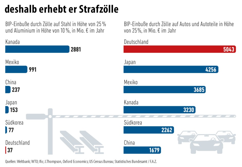 Siemens Die Zoll Belastungen Die Alles Verändern - pil2v1m