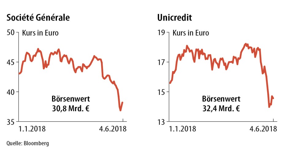 Unicredit Und Societe Generale Konnten Fusionieren