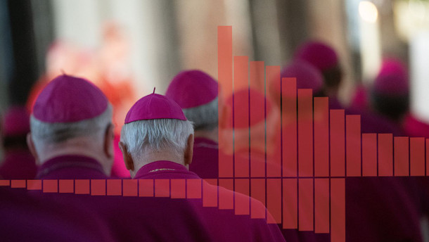 Auf die lange Bank geschoben