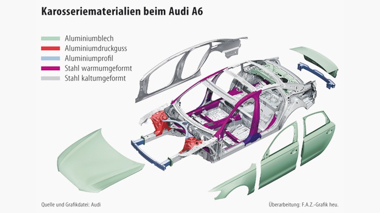 Bilderstrecke zu: Karosseriebau: Leichtbau kann sehr schwer sein - Bild 4 von 6 - FAZ