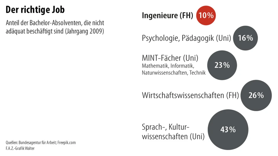 Bildergalerie: Gute Berufsaussichten: Der Arbeitsmarkt für Ingenieure ...
