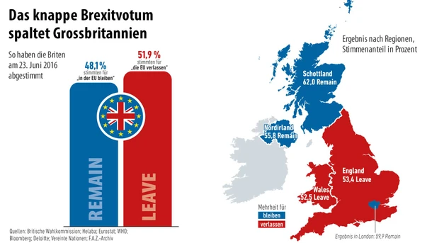 Bilderstrecke zu: Großbritannien verlässt die EU: Kommt ein Steuerkrieg