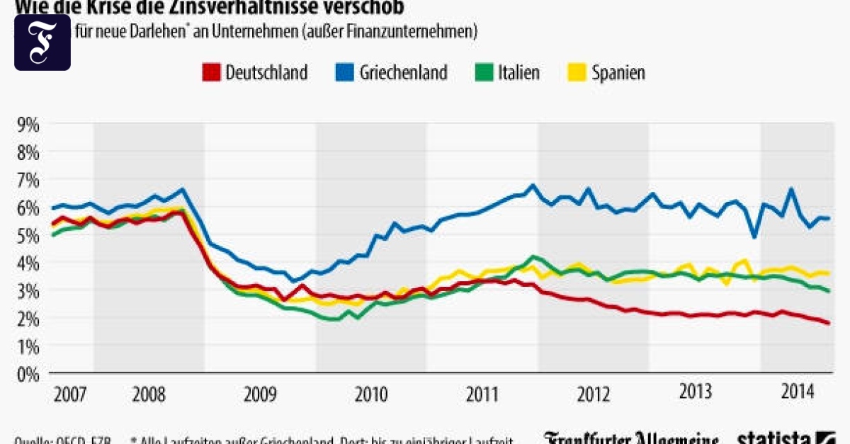 Unterschiedliche Zinsen im Euroraum
