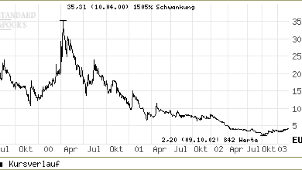Baden Wurttembergische Bank Aktuell News Und Informationen Der Faz Zum Thema