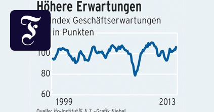 Ifo-Index : Die Unternehmer werden optimistischer - Aktien - FAZ
