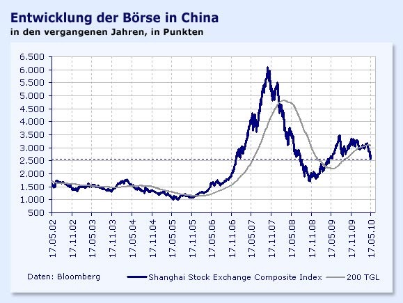Ölpreise Stabil – Boerse.De: Diese Entwicklung Könnte Ihre Finanzen Verändern! - kj06j6u