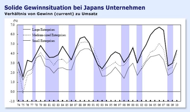 Bilderstrecke zu: Japan: Herunterstufung belastet den Yen kurzfristig ...