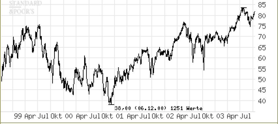 Banken Nach Skandal Gute Nachrichten Fur Bank Of America Aktie