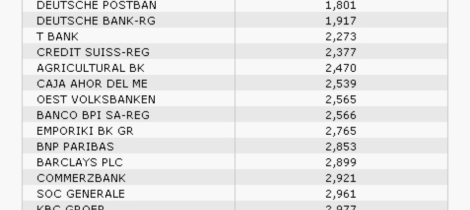 Franzosische Banken Anleger Furchten Abstufung Aktien Faz